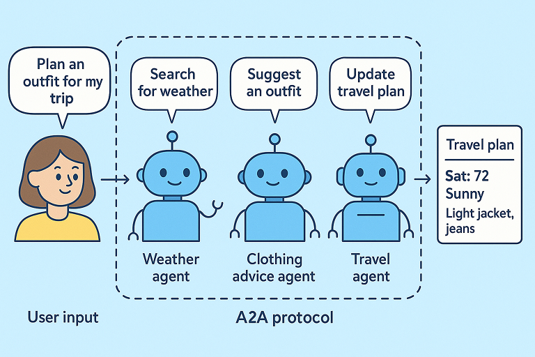 workflow_with_a2a